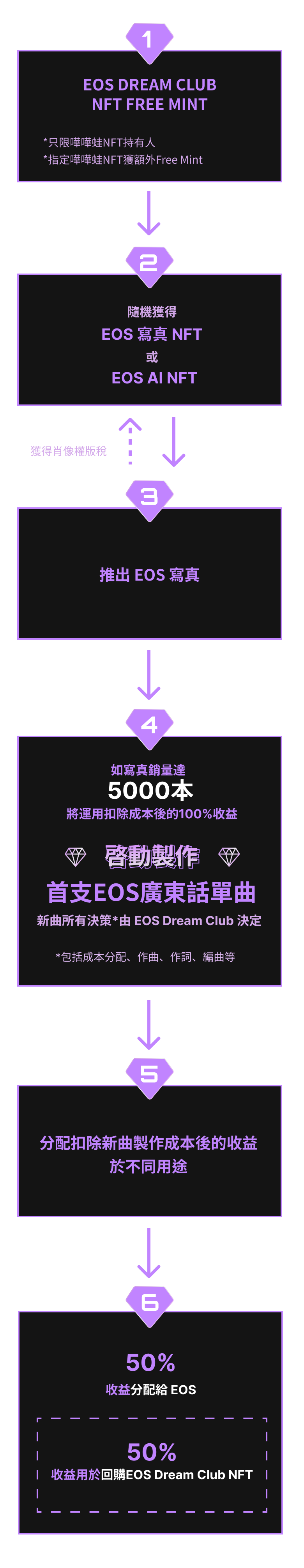 EOS Dream Club Plan